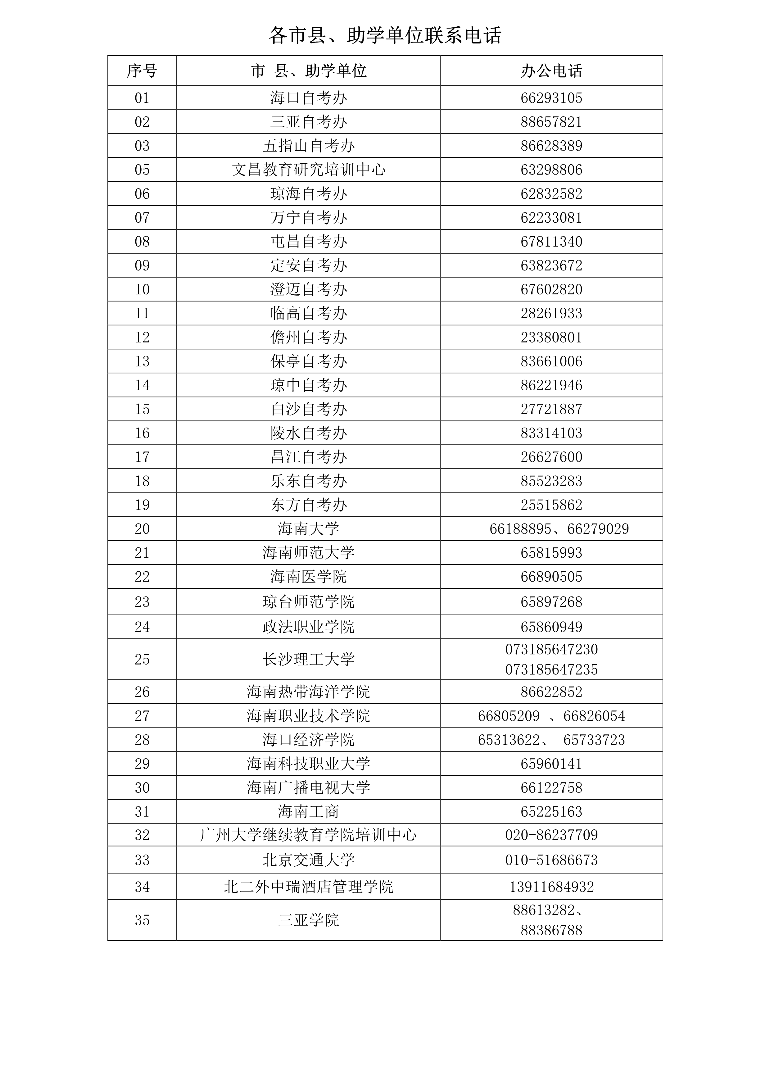 海南省2020年8月自学考试报名报考通知