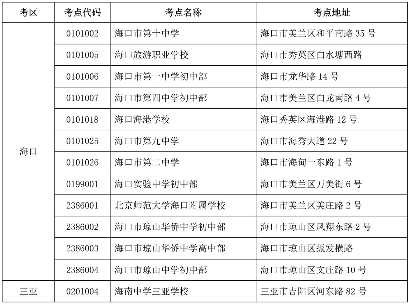 2021年10月海南省自学考试准考证和考试通知单查询时间！