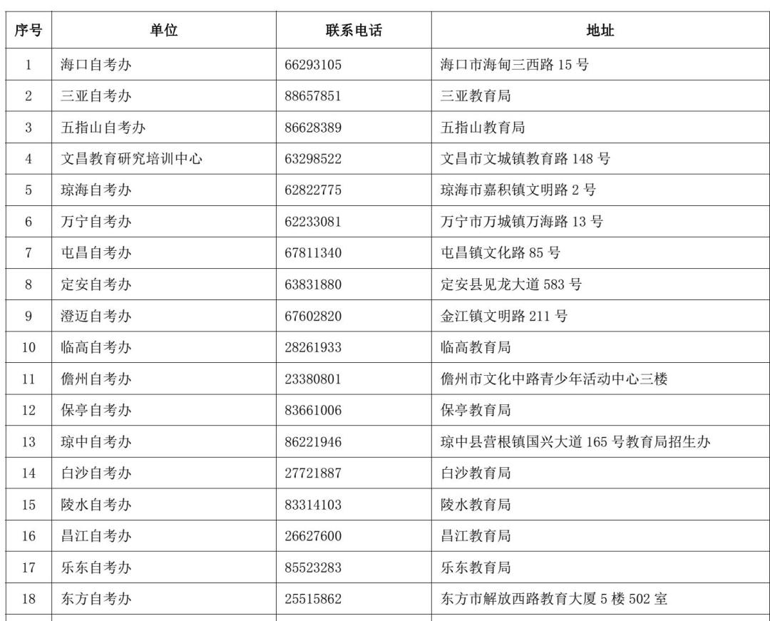 海南各县市自考部门地址及联系方式？