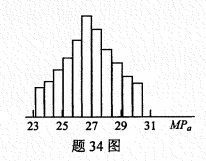 海南自考2022年4月质量管理 · 4