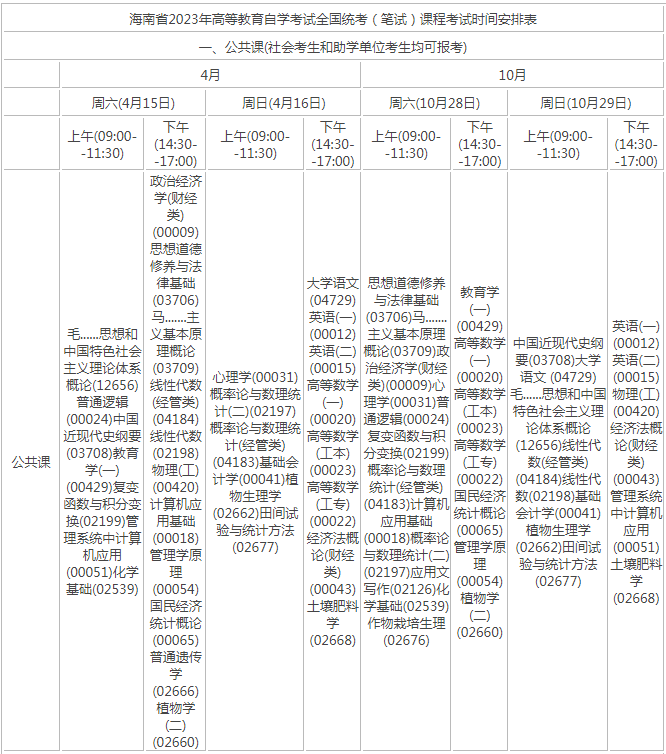 2023年海南自考专业开考时间安排一览表