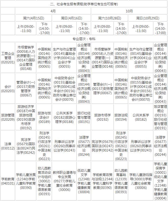 2023年海南自考专业开考时间安排一览表