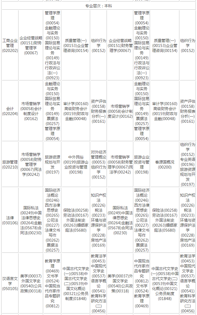 2023年海南自考专业本科开考时间安排一览表