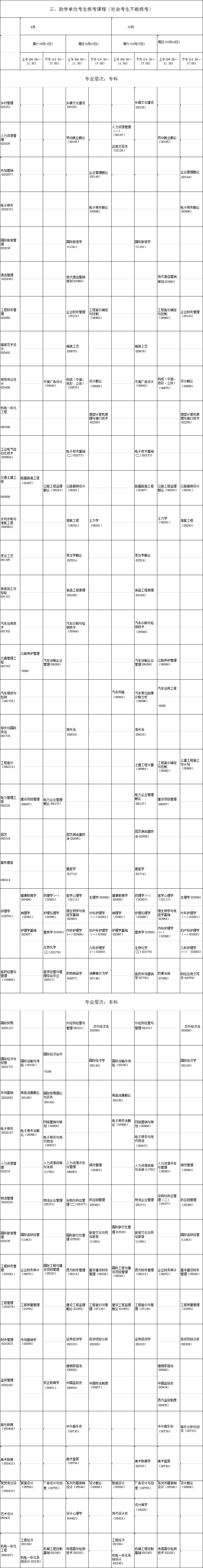 2020年4月海南省自学考试课程安排表