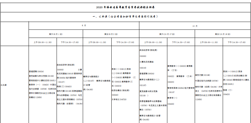 海南省高等教育自学考试2020年10月课程考试时间安排表
